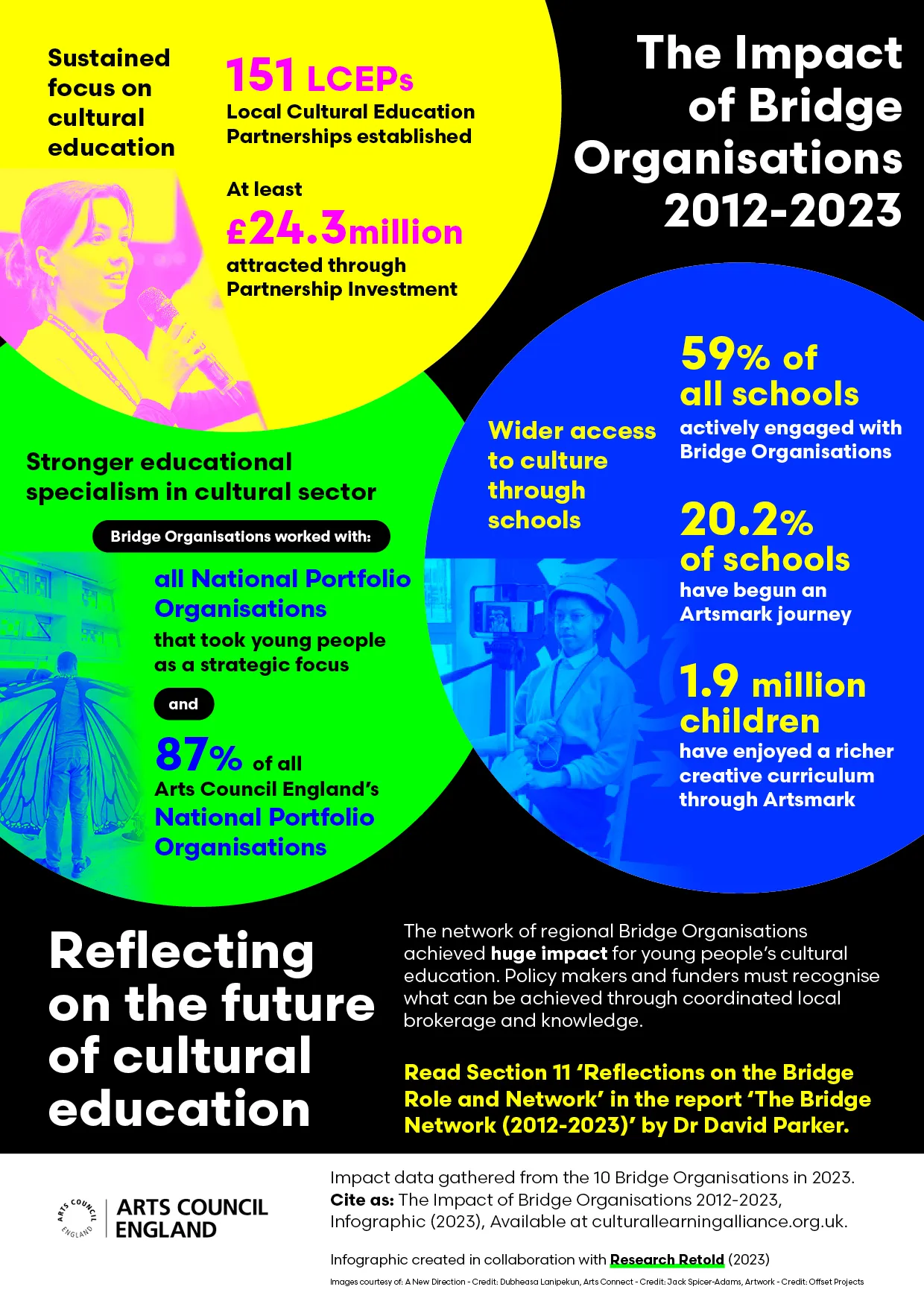 Infographic The Impact Of Bridge Organisations 2012 2023 Research Retold